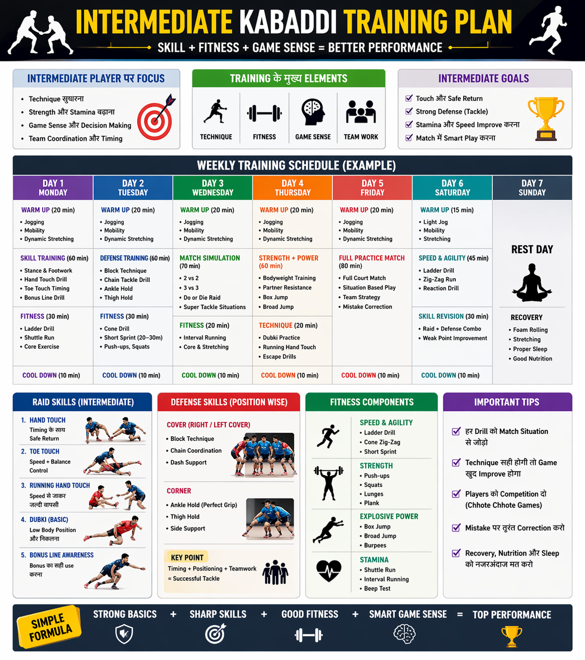 Weekly Training Structure 