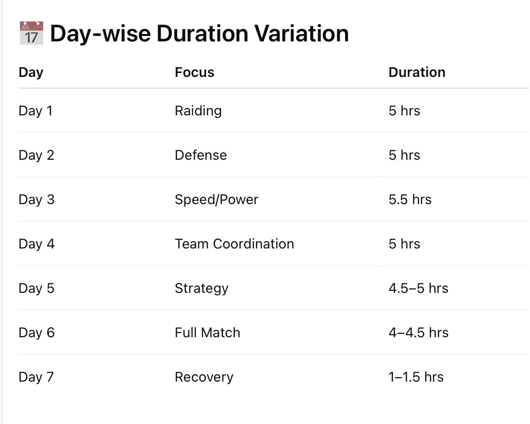 1 Week Training Plan
